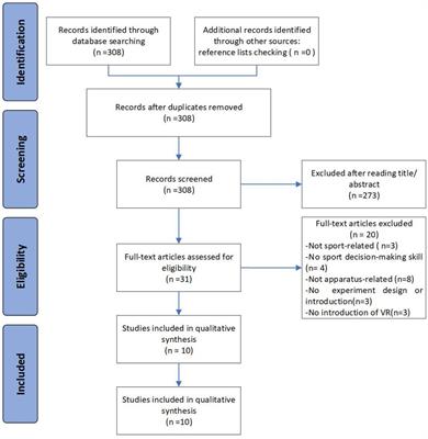 Application of virtual simulation technology in sports decision training: a systematic review